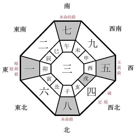 2024年風水方位|【2024年吉方位】九星気学で知る大吉方位はどっち…